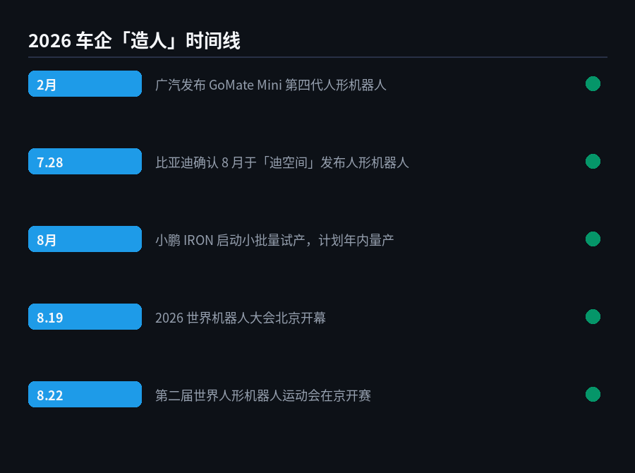 2026年车企造人关键节点时间线
