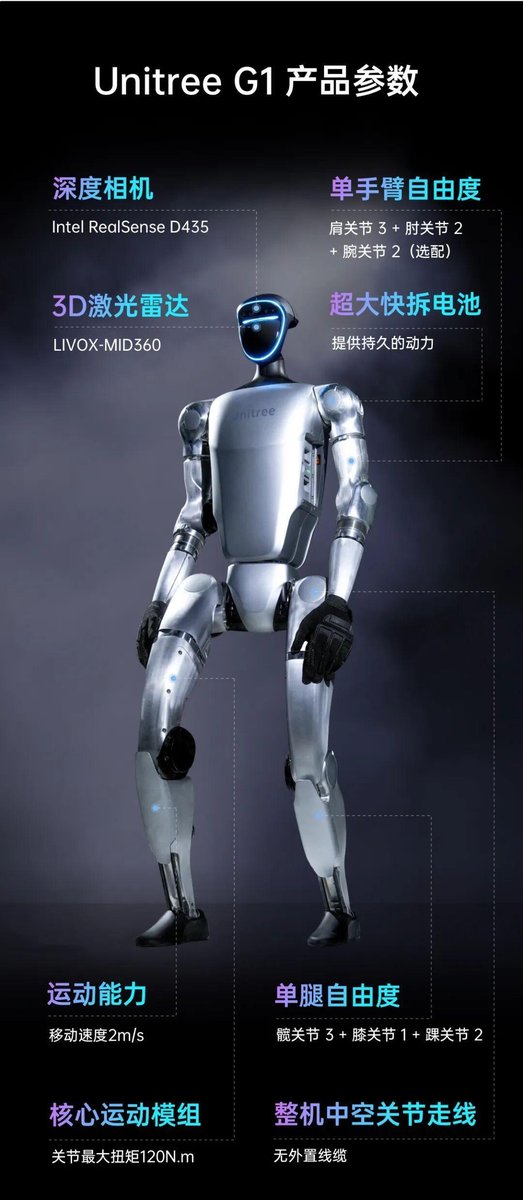 宇树G1官方参数一览:身高127cm、35kg、23~43个自由度