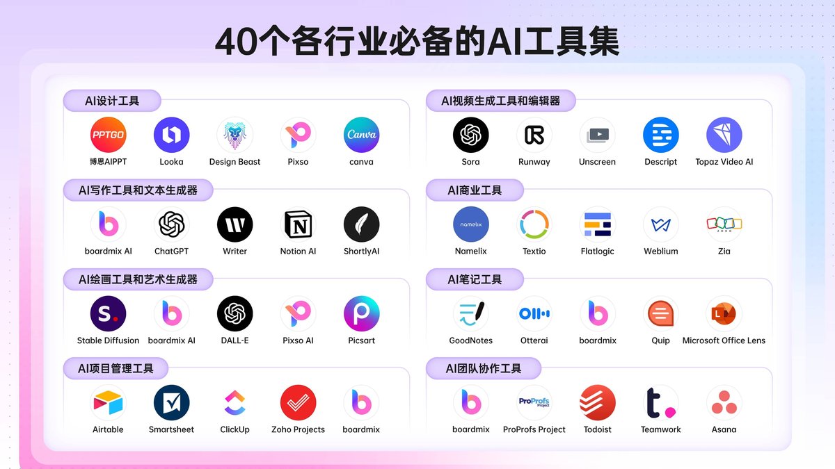 市面上已有数十种AI工具——但有多少是真正的自研,又有多少只是同一个模型的壳?