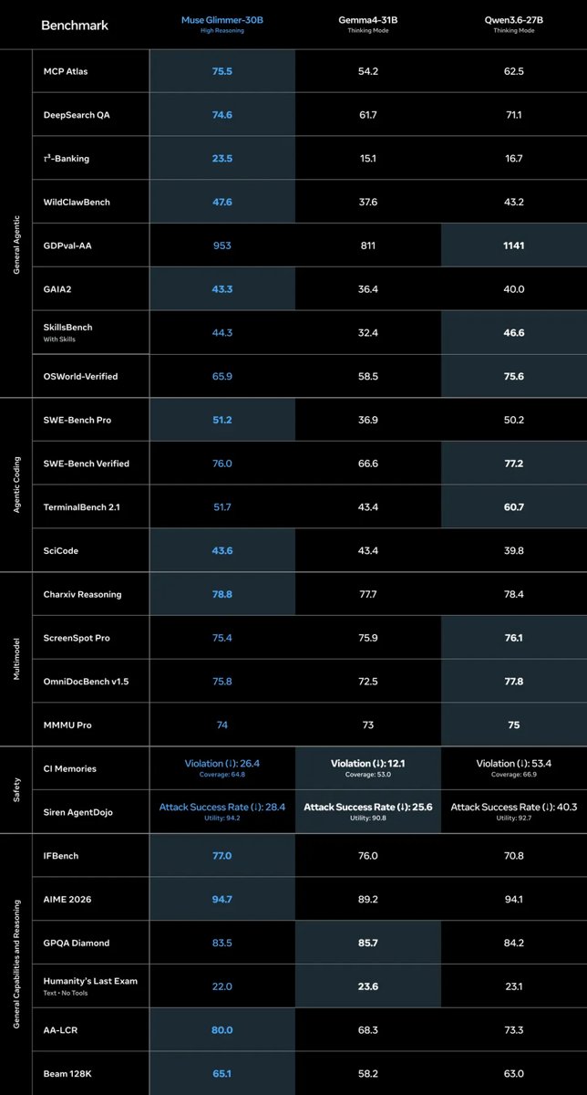 DFlash推测解码性能：RTX 5090上提速3.1倍（tok/s）